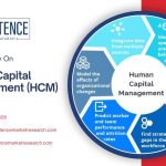 Human Capital Management (HCM) Market
