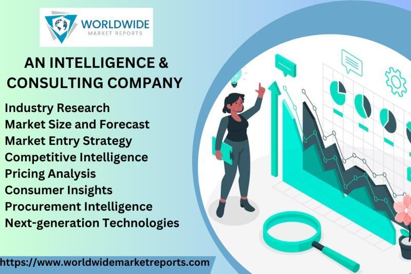Human Resource Technology Market