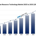 AI and Cloud Innovations Drive HR Tech Market to Reach USD 69.6