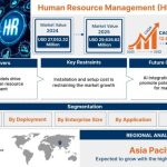 human resource management hrm market
