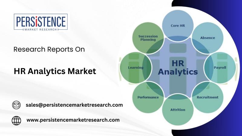HR Analytics Market