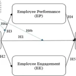 Proposed theoretical model.
