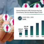 HR outsourcing - Global HR Outsourcing Market to Reach $88B by 2030
