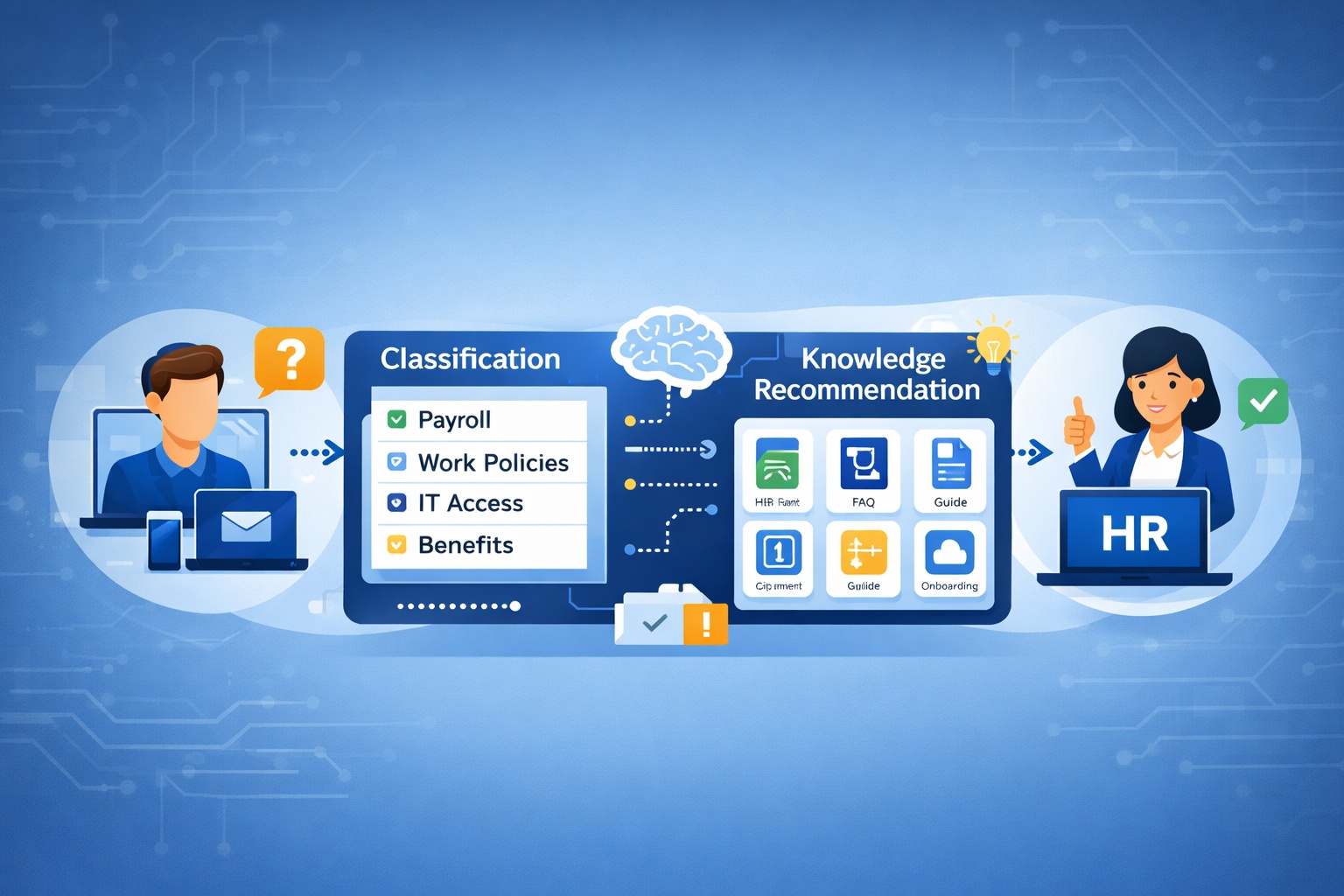 AI case triage - AI Case Triage and Knowledge Automation in HR Service