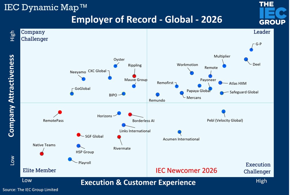 employer of record services - G-P Ranks #1 in Global EOR: IEC Group Study 2026