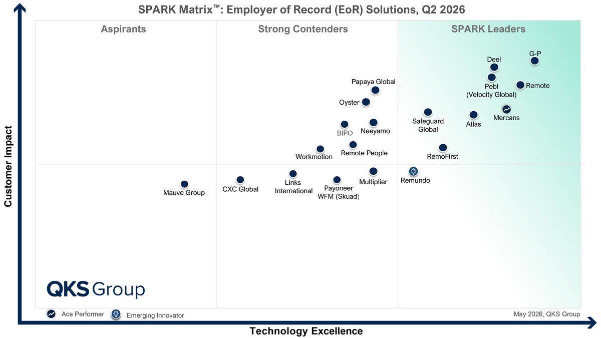 employer of record platform - G-P Leads 2026 Employer of Record Platform Rankings